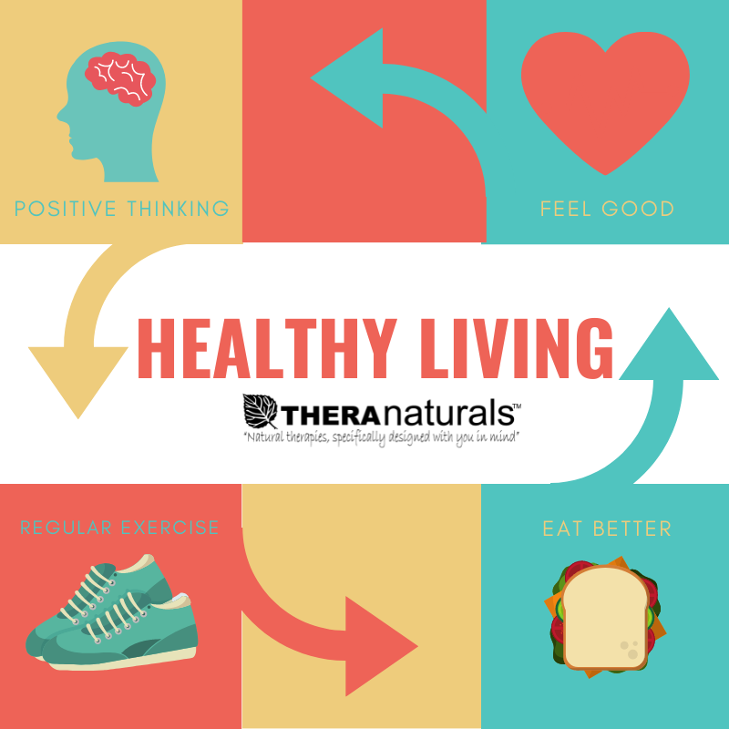 Healthy Living Graphic